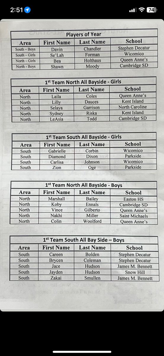 name was spelled right all year now we mess it up 🤦🏾‍♂️ SHAUN MOODY!
