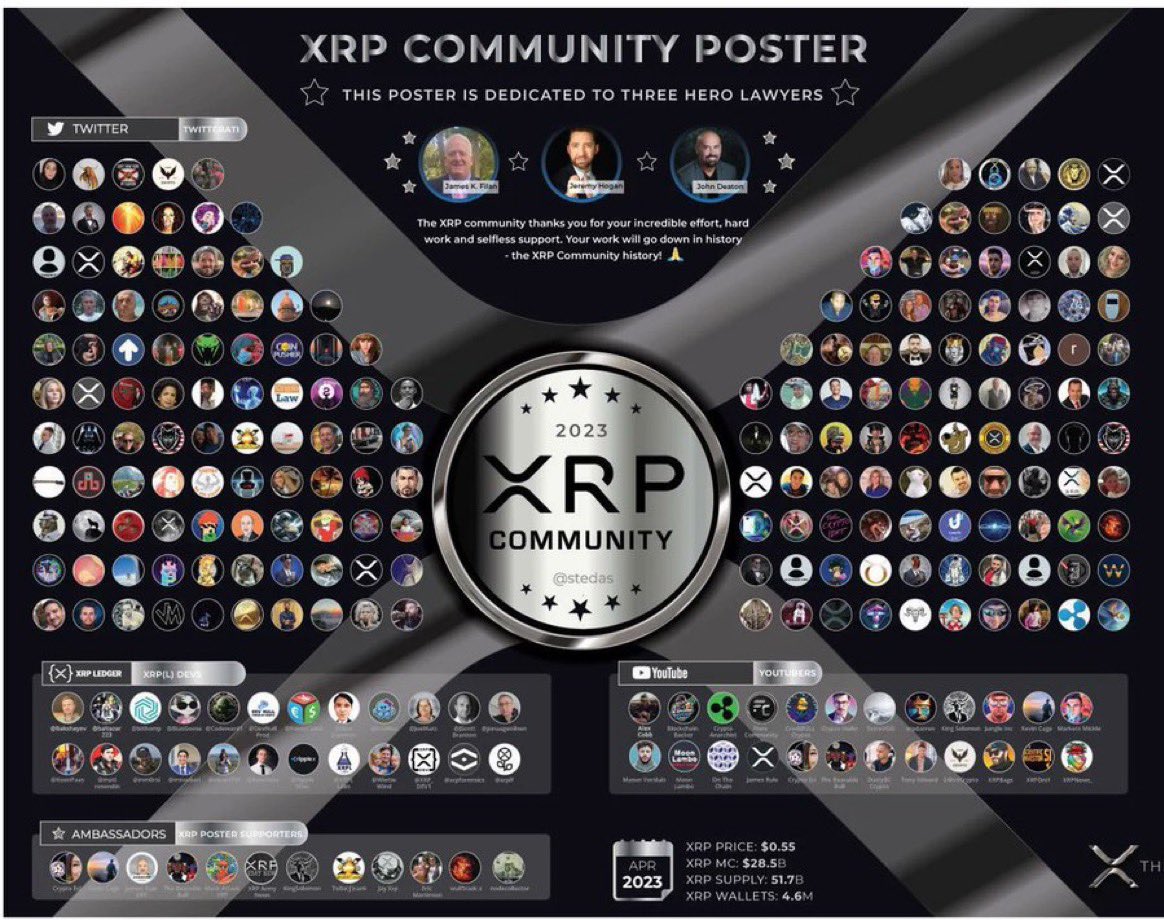 Brett_Crypto_X's tweet image. #XRP community, I value you all. Let's grow your audience! If you have under 1K followers:
- Share 🔀 &amp;amp; Give a thumbs up
- Comment "X" below
- Follow back all those who comment
Let's make it happen! 👑