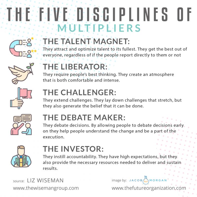 How do the best leaders (called multipliers) make everyone smarter? There are 5 disciplines of multipliers according to @LizWiseman Are you and your leaders practicing these things?