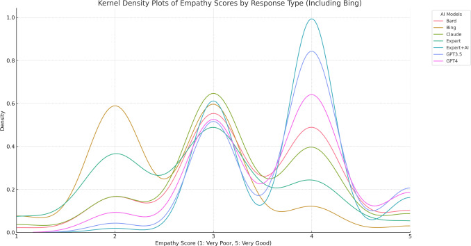 Ophthalmology (@aaojournal) on Twitter photo Randomized, masked, multicenter study found that #LLM responses to common #retina questions were comparable to experts in terms of quality, empathy & safety metrics. <a href="/MRStarrMD/">Matt Starr, MD</a> @mayocliniceye @prashantdtailor ow.ly/QBM650QA9Bz Randomized, masked, multicenter study found that #LLM responses to common #retina questions were comparable to experts in terms of quality, empathy & safety metrics. <a href="/MRStarrMD/">Matt Starr, MD</a> @mayocliniceye @prashantdtailor ow.ly/QBM650QA9Bz