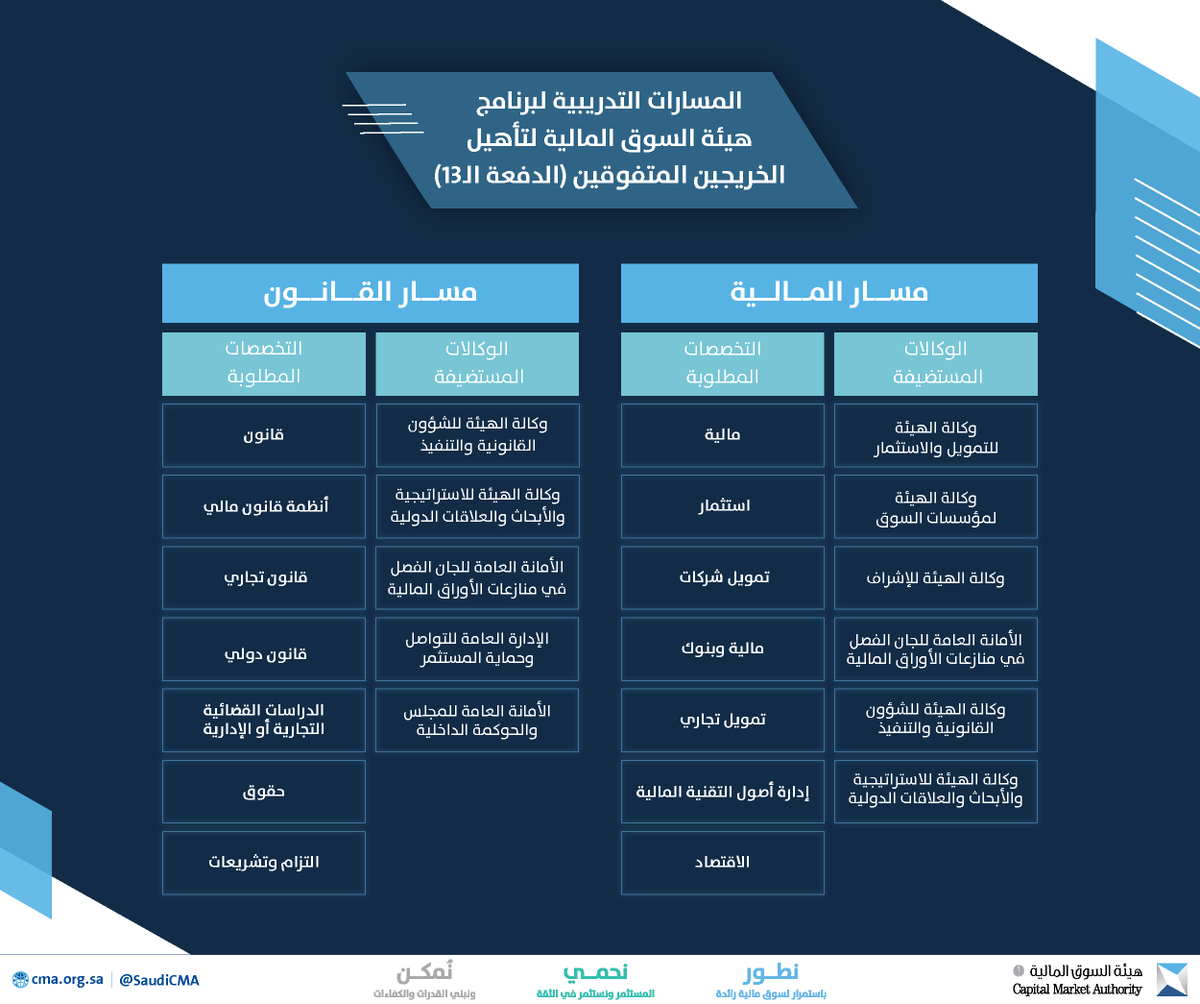 هيئة السوق المالية tweet media
