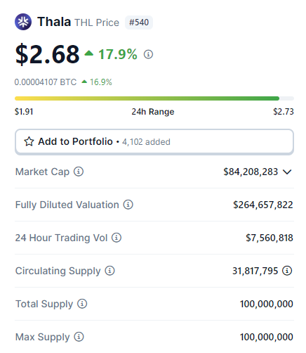 the first dex in the aptos = the first dex in the SKALE

fair comparison :d $SKL $RUBY $GAMEFI