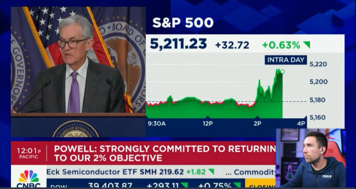 Scott_Marlett's tweet image. #Attention US Fed Powell says the market is #LongAF  ✅#LongTheKong $Kong @KongAvax
✅ #CoqIsHardMoney $Coq @CoqInuAvax 
#IamKong