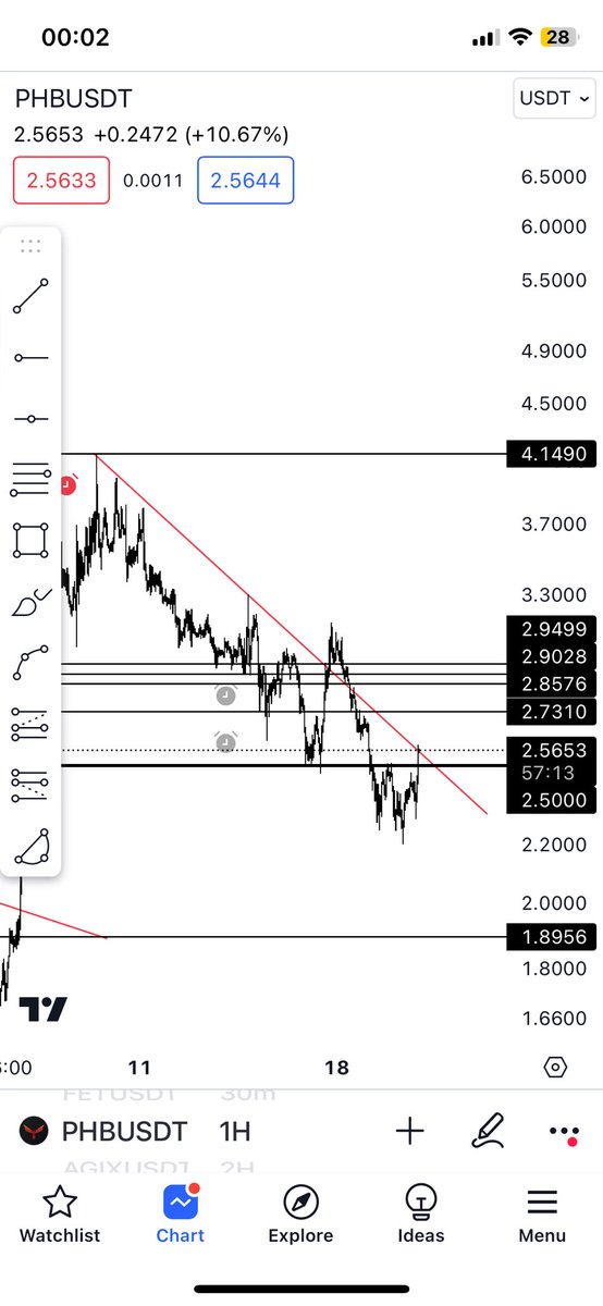 $PHB buradan ret yemezse yürür.. ama ne yapacağı belli olmaz.. benim stop girişte artık..