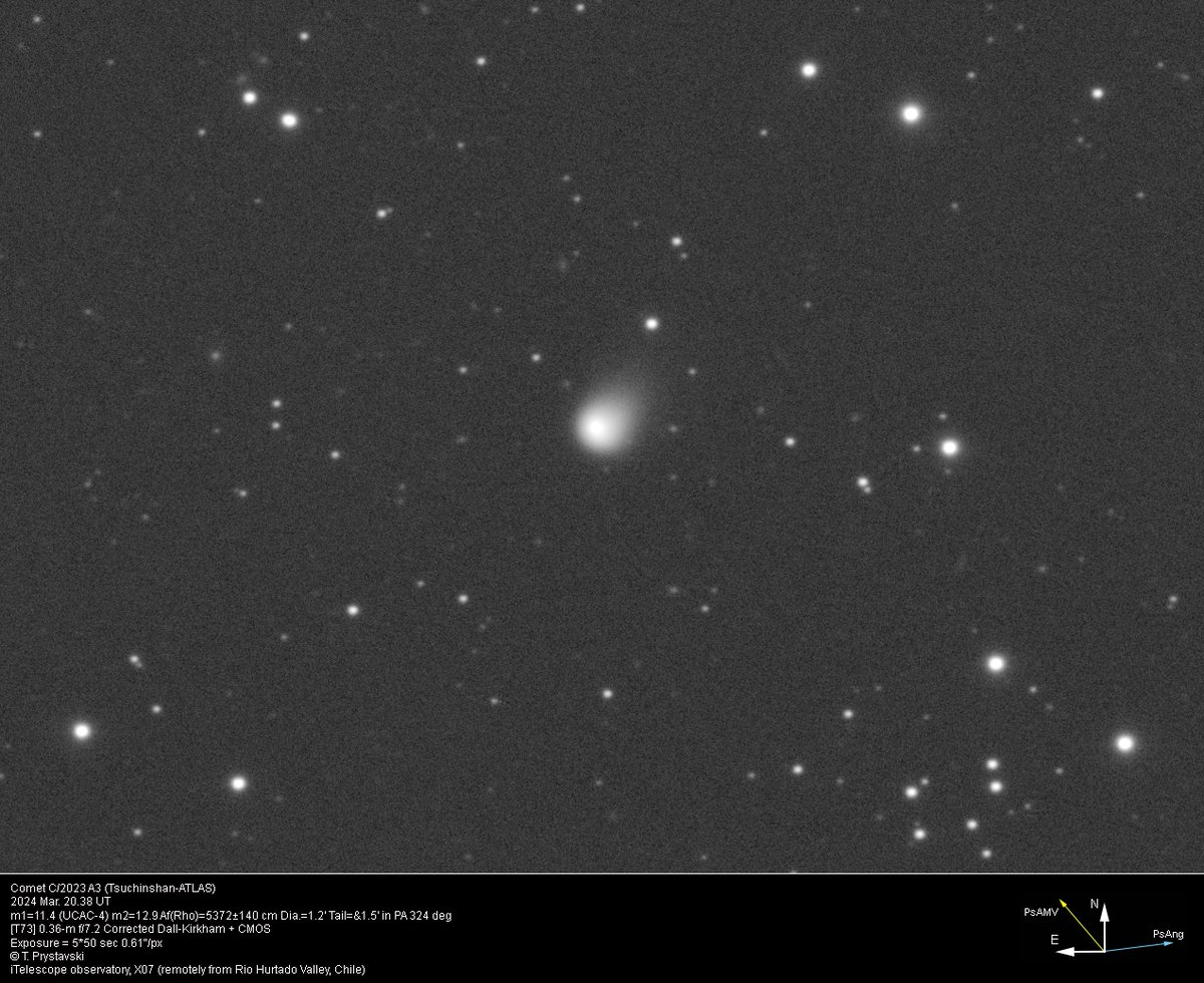 Comet C/2023 A3 (Tsuchinshan-ATLAS) 2024 Mar. 20.38 UT m1=11.4 (m2=12.9) Dia.=1.2' Tail=&1.5' in PA 324 deg... [T73] 0.36-m f/7.2 Corrected Dall-Kirkham + CMOS... T. Prystavski... (iTelescope observatory, X07 (remotely from Rio Hurtado Valley, Chile))