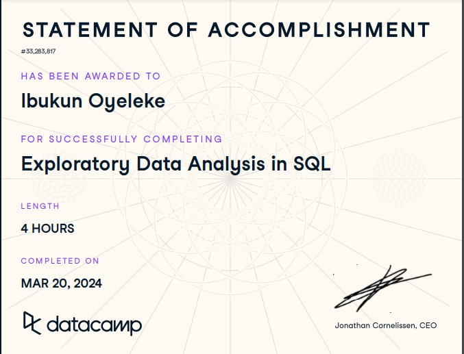 oyelekeibukun1's tweet image. #SQLJOURNEY#
My 1% today
1. I wrapped up the "Exploratory Data Analysis" course in SQL by taking some exercises on aggregating with date/time series and time between events. It was really a hectic journey for me. That course, eh?
Thankfully, against all odds, I pulled through.
