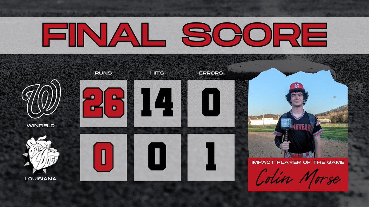 Great start to our season yesterday! We had production up and down the line up but our Impact Player of the Game was Colin Morse. No hitter on the mound and went 4-4 at the plate with 8 RBIs! Back in action tomorrow at Elsberry.
#GUTS #BTC