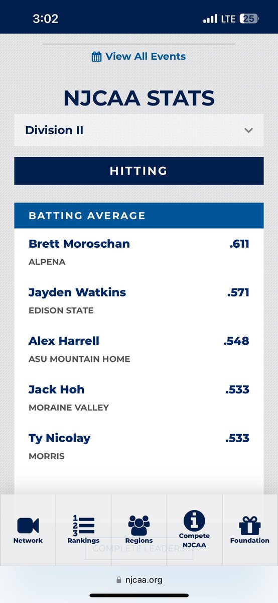 Ranked top 2 in division 2 juco. <a href="/ksecrest13/">Kelly Secrest</a> <a href="/CoachHood17/">Randy Hood</a> <a href="/CoachJChester/">Jim Chester</a> <a href="/CoachTwohig/">Jordon Twohig</a> <a href="/CoachMac_23/">Marc MacMillan</a> <a href="/jtschulman19/">Josh Schulman</a> <a href="/Coach_Burke_30/">Jason Burke</a> <a href="/Rob_Buck42/">Rob Buckley</a> <a href="/WillDorton24/">Will Dorton</a> <a href="/Dave_Nash6/">David Nash</a> <a href="/jb_simp_3/">Jeremy Simpson</a> <a href="/BUncommitted/">Baseball_Uncommitted</a>