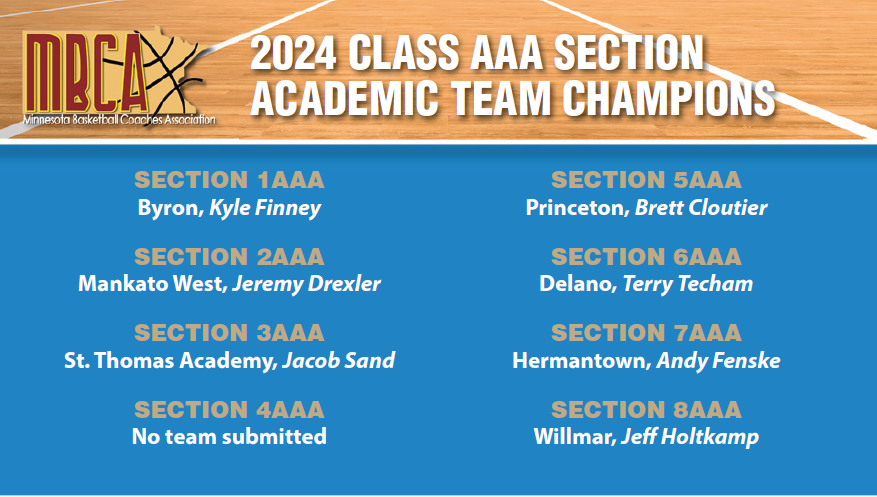 MN BB Coaches Assoc tweet media