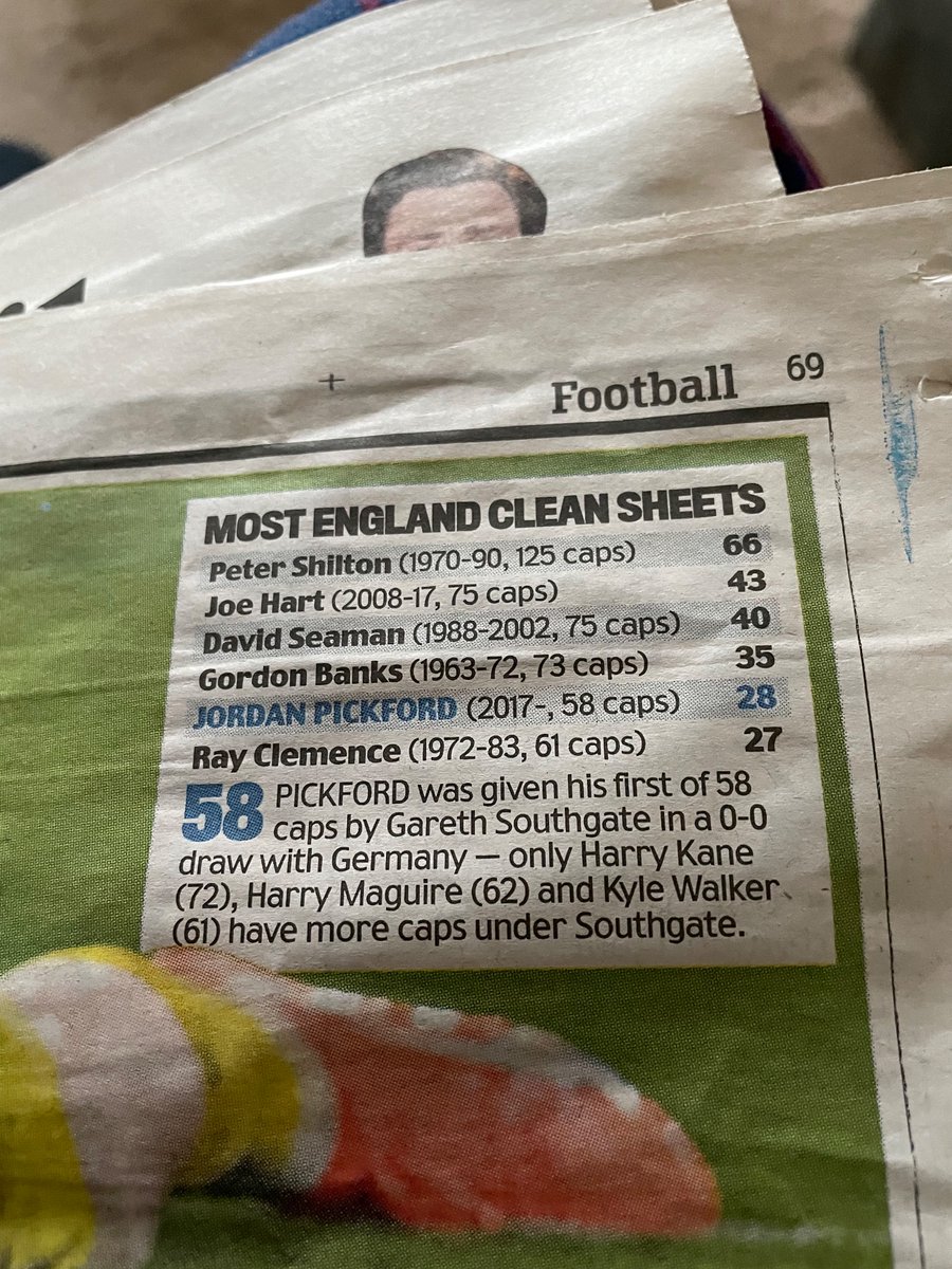 I knew I still had the world record for @FIFAWorldCup clean sheets but didn’t know I have this @England record enjoyed seeing this in @DailyMailUK ⚽️👍🍾