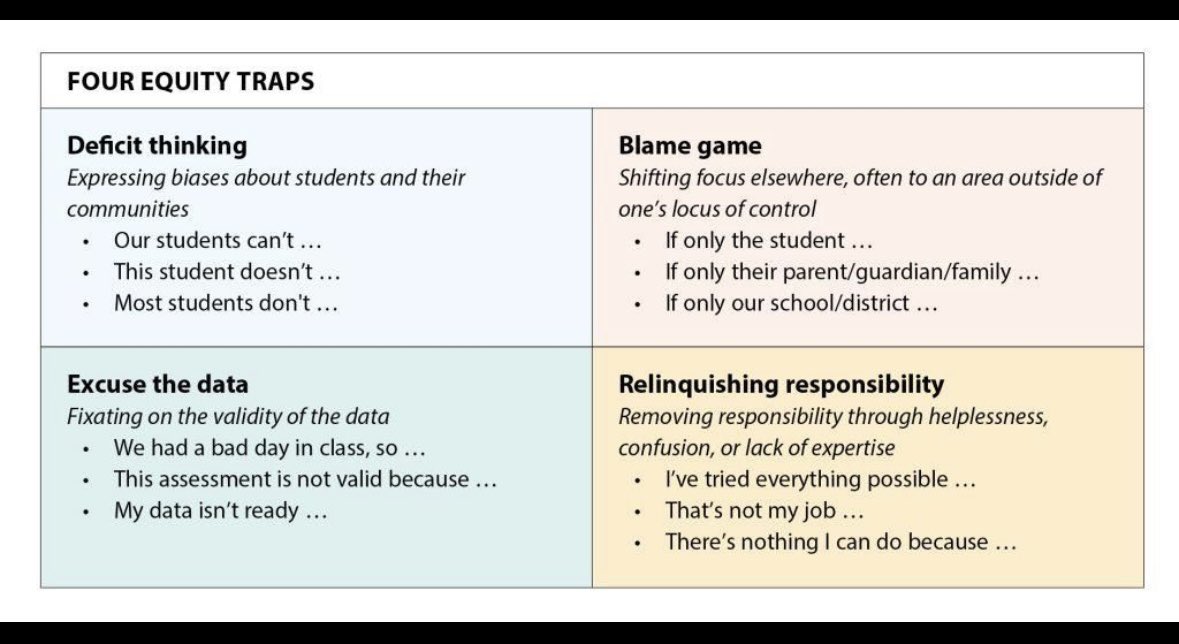 This should be posted in every PLC room and extra big 👀. Change adult mindset and actions 👉🏽 improve student outcomes. #mindsetmatters #growthmindset #schoolimprovement #EdChat #LeadershipDevelopment #sisepuede #principalsinaction #closethegap #coaching #Leaders