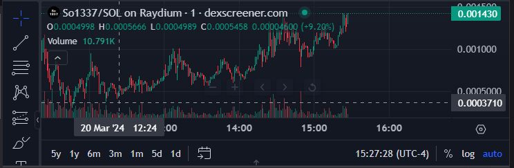 TheLeftovers72's tweet photo. $Sol1337  -- Position bought @ ~.001 ... up nearly 50%!! https://t.co/hrKZg8XH2v