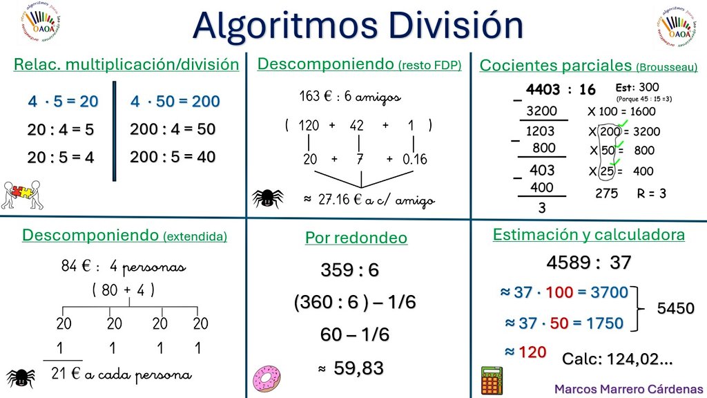 Operaciones básicas
#Movimiento OAOA
Hay más estrategias, pero aquí comparto algunas.
La riqueza de las matemáticas  no se puede empobrecer con "me llevo una", "pido al vecino.."