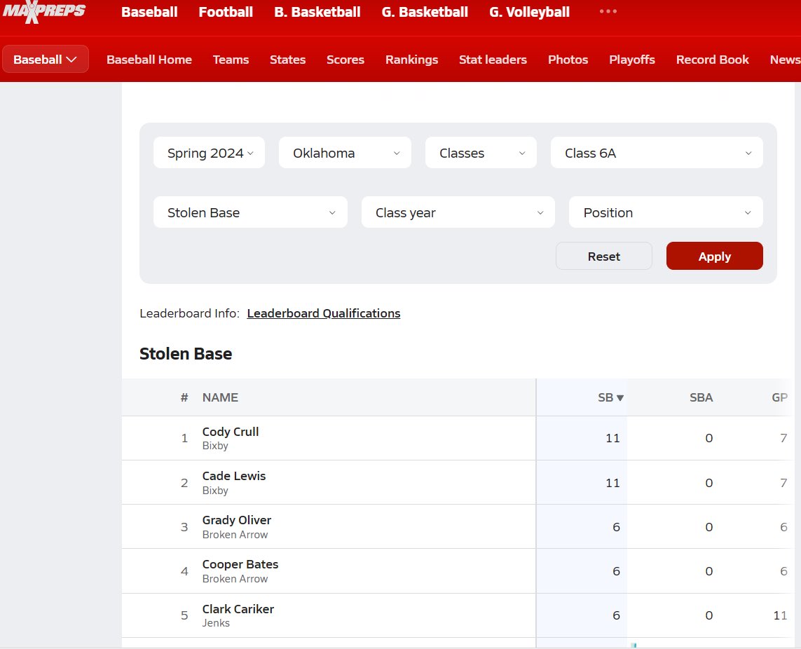 Great start to the season 
- first 2 weeks ✅