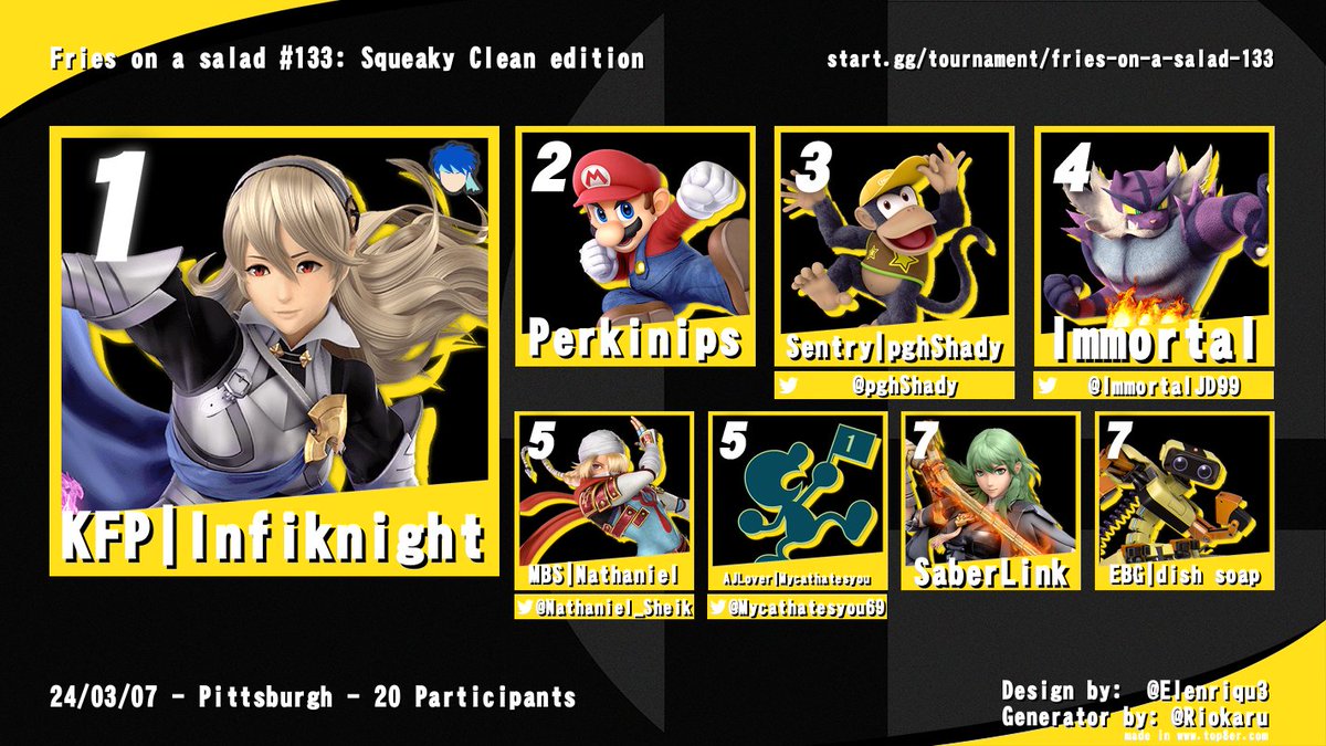 Top 8 of Fries on a Salad #133!
@Infiknight_SSB
<a href="/Perkinips12/">Donnell Perkins</a>
<a href="/pghShady/">shay</a>
<a href="/ImmortalJD99/">Immortal</a>
<a href="/Nathaniel_Sheik/">Nathaniel @ Kagaribi</a>
<a href="/Mycathatesyou69/">Mycathatesyou</a>
<a href="/SaberLink0/">Excalibur</a>