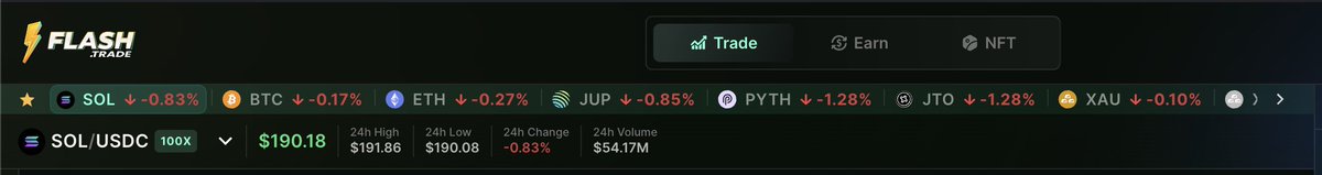 FlashTrade's tweet photo. @SolanaLegend @DefiLlama Flash Trade is doing $50 million + of daily volume with only 6 million in TVL. 

Efficiency ⚡️ https://t.co/9gDnB2ixCR