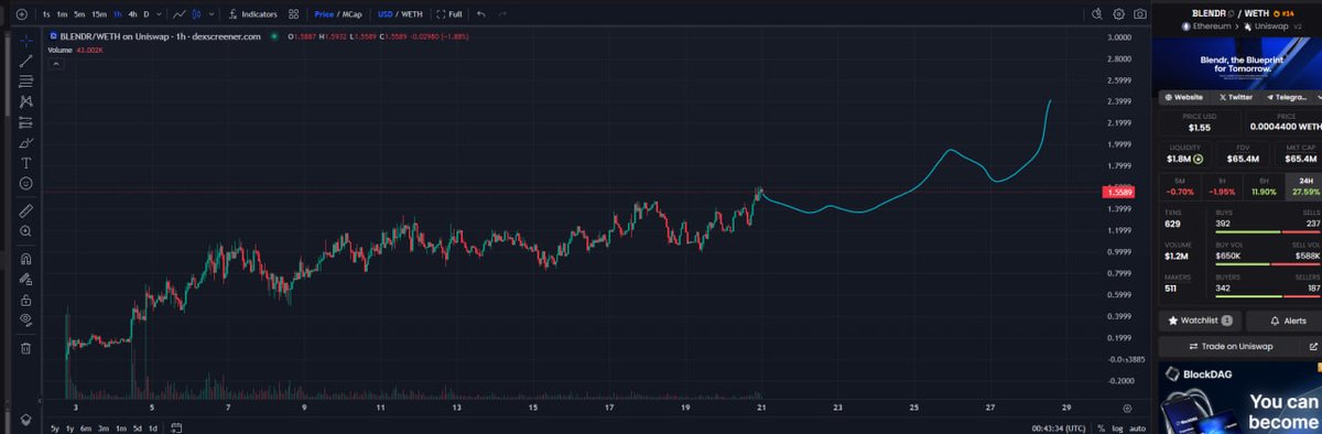 $Blendr bros... <a href="/BlendrNetwork/">Blendr Network</a>