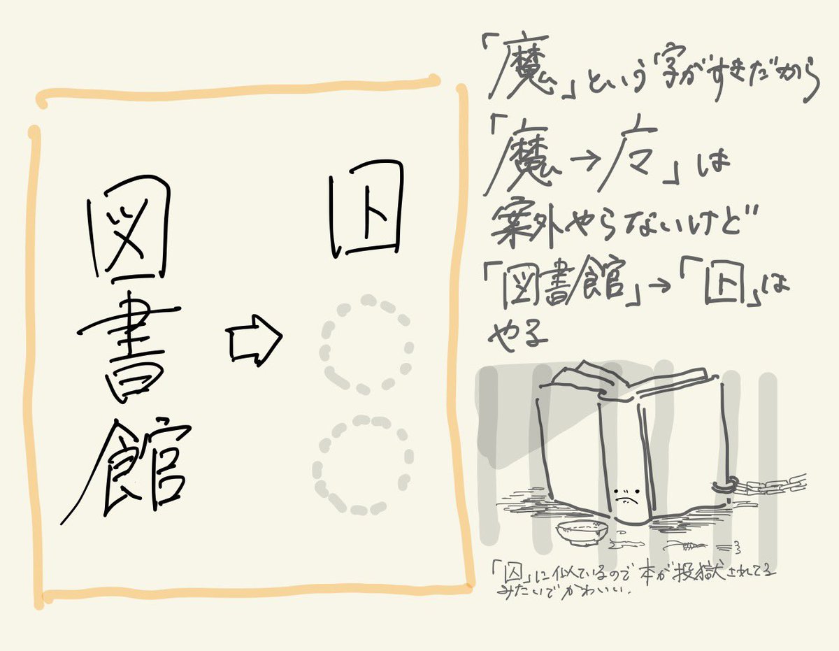 部首➕カタカナの謎略字、「図書館」はけっこうやる