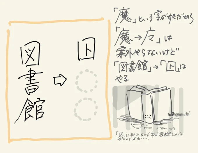 部首➕カタカナの謎略字、「図書館」はけっこうやる