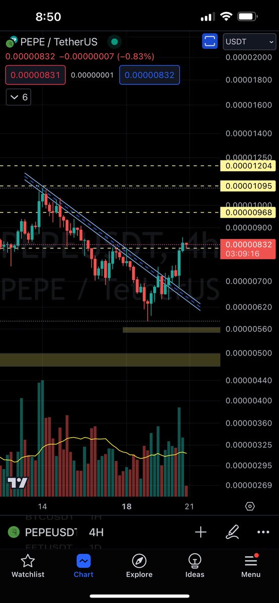 BTCSpeaker's tweet photo. #PEPE  第一目标已经到达，下个目标还会远吗？ https://t.co/aZGGe5U82G