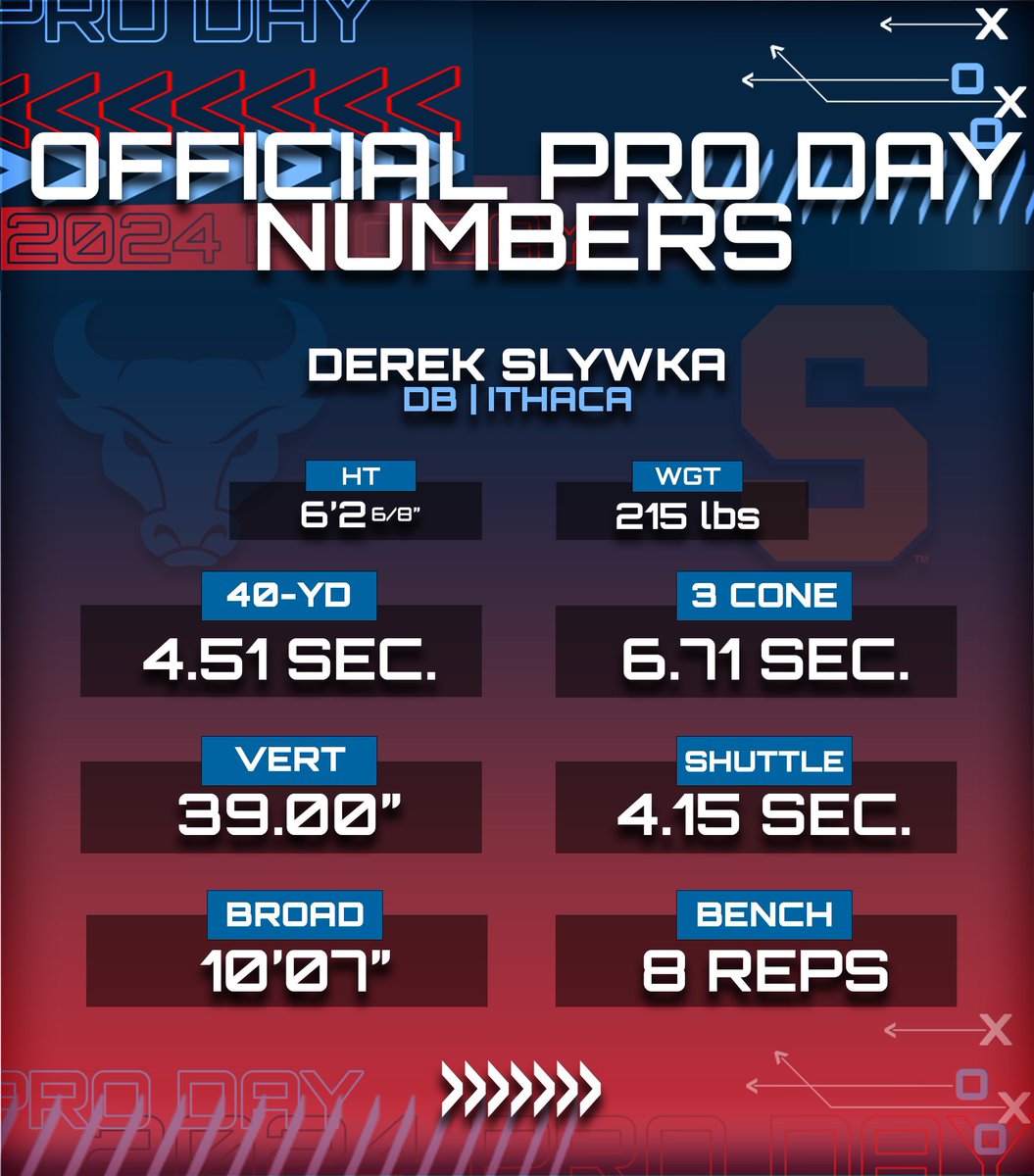 𝗗𝗘𝗥𝗘𝗞 𝗦𝗟𝗬𝗪𝗞𝗔 tweet media