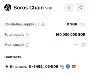 SOROS CHAIN | B2B & B2C L1 EVM Blockchain tweet media