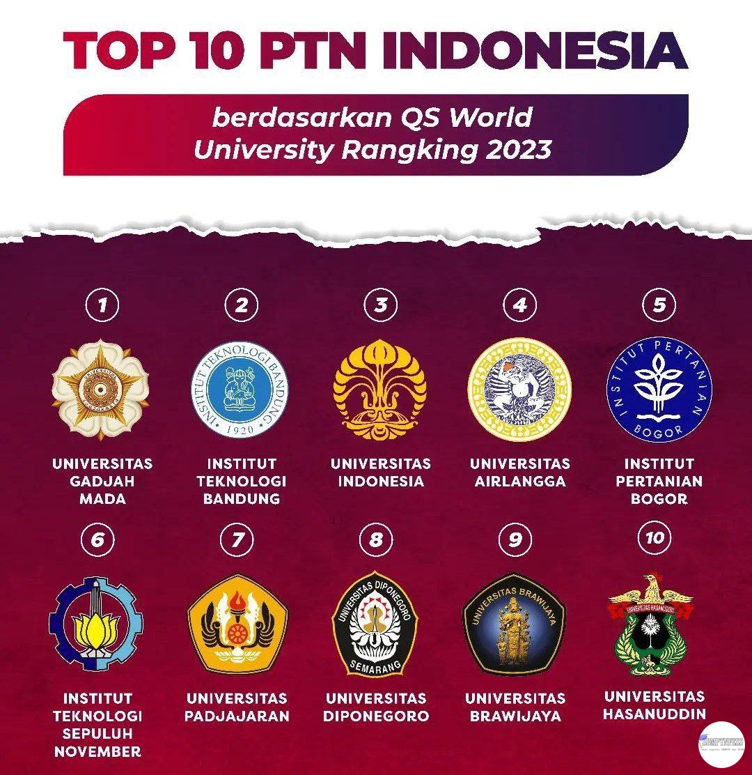 ptn! aku sumpahin kalian yang retweet kuliah di ptn tahun ini🤪🤪🤪
