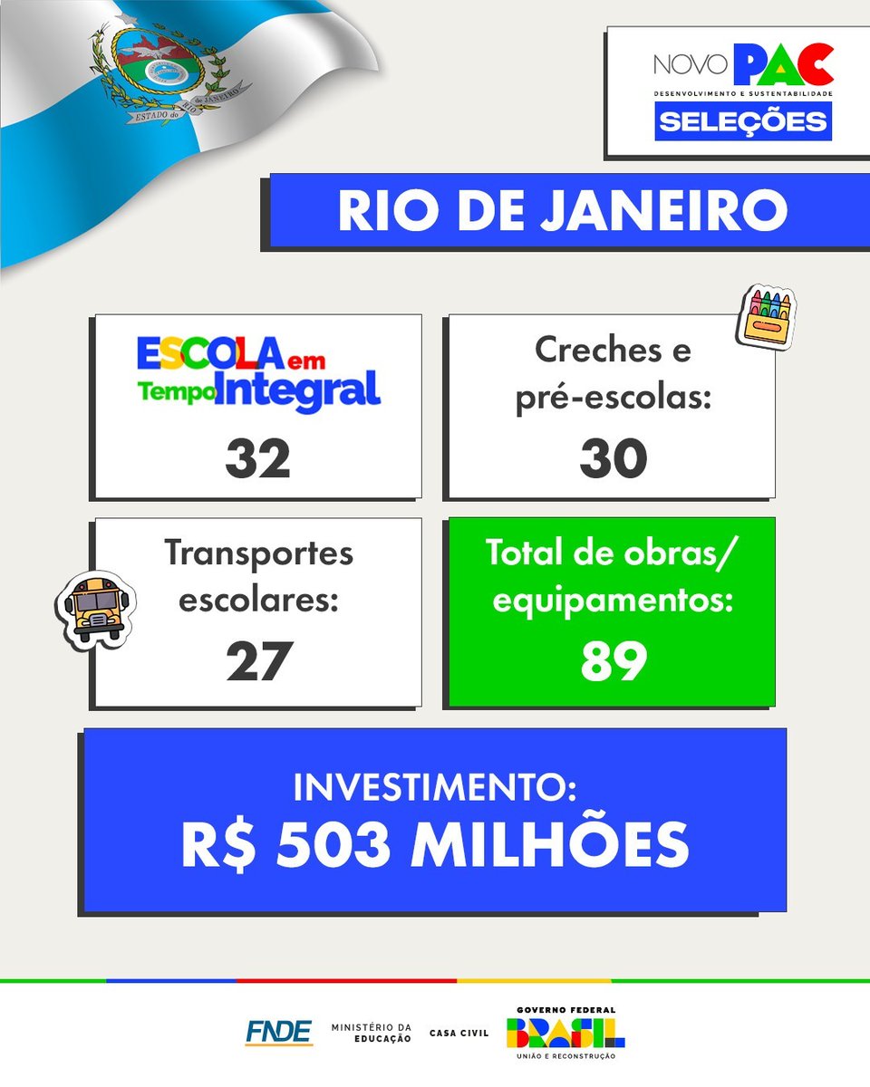 🎓 Com o Novo PAC Seleções, os investimentos na educação básica do Rio de Janeiro estão garantidos. 🔎 Confira os investimentos no estado: e.gov.br/sobrepacseleco… 🇧🇷 Governo Federal: Brasil, união e reconstrução.