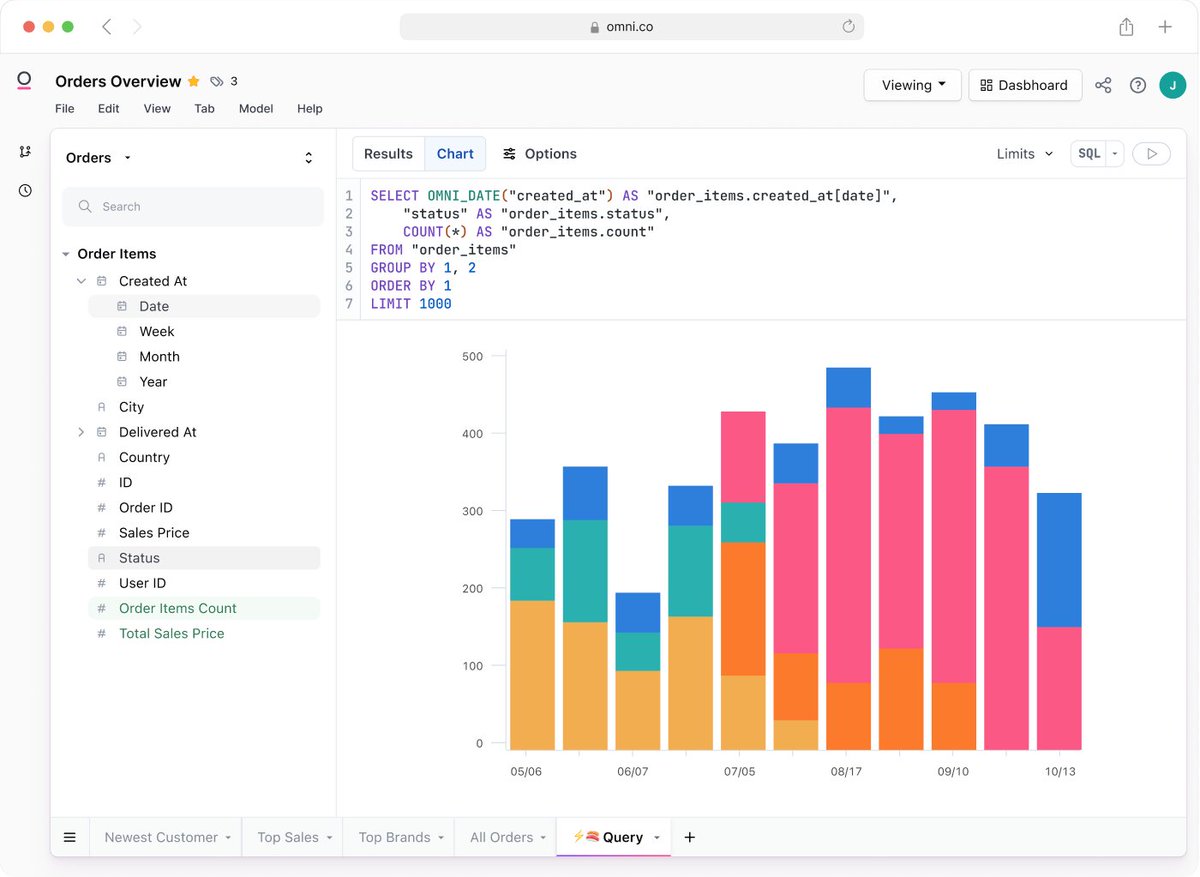 Within data teams, a tension exists. Centralize the data analysis to ensure accuracy or enable end-users to analyze their own data directly which is faster &amp; more direct.

The pendulum between these two states started with centralization during the 2000s with BI products from