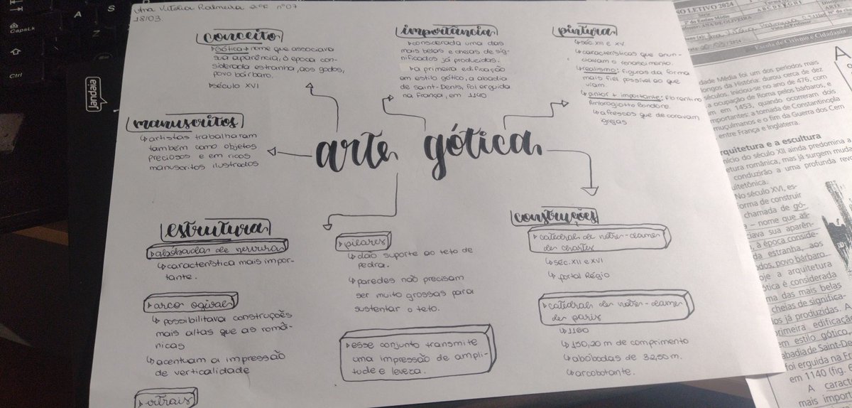 studynavi's tweet image. meu mapa mental que a escola pediu🥺
