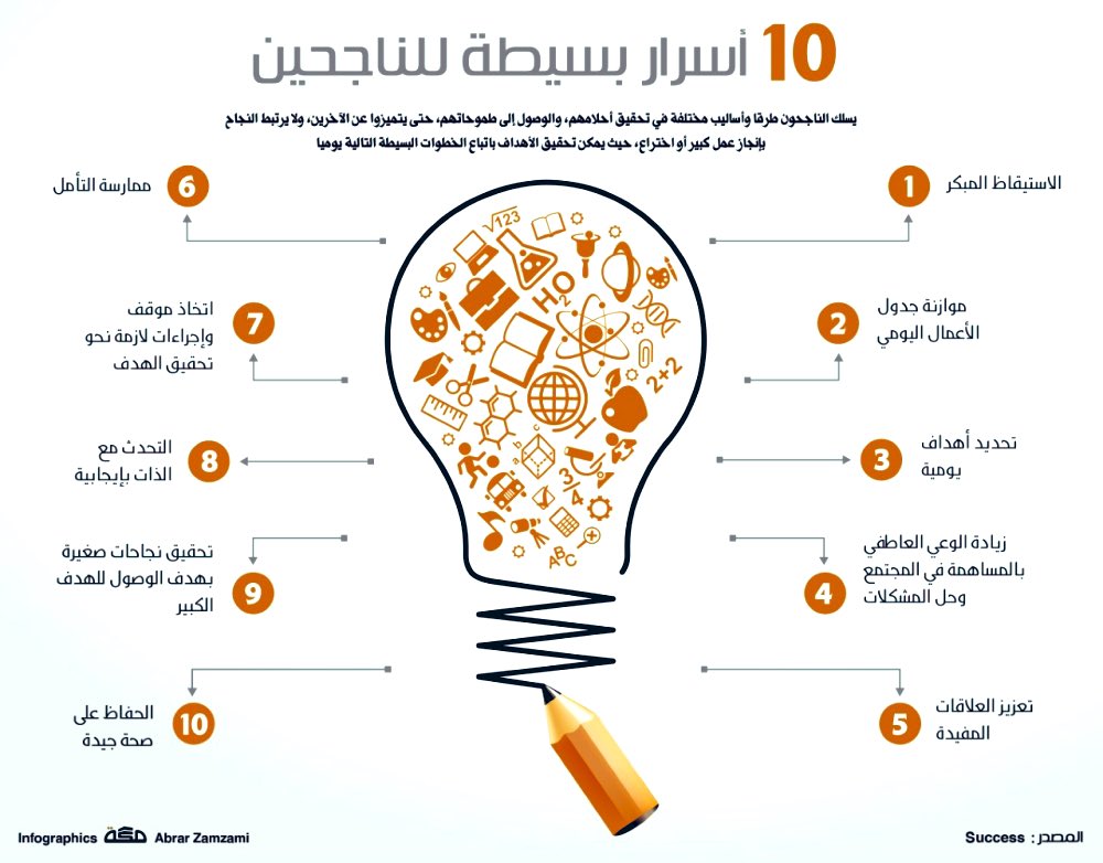 🔸سرّ النجاح

بالنسبة لي، الوصول إلى الحضيض أيقظني على الوضع الذي كنت فيه ، لقد أظهر لي أنني كنت أركز على تعريف الجميع للنجاح، وليس تعريفي الخاص. وأعطاني هذا الفرصة لاختيار العيش والعمل بشكل مختلف نوعا ما!

منذ ذلك الحين، كنت في رحلة أكثر وعيًا وسعادة للتأكد من أنني لا أحقق فقط