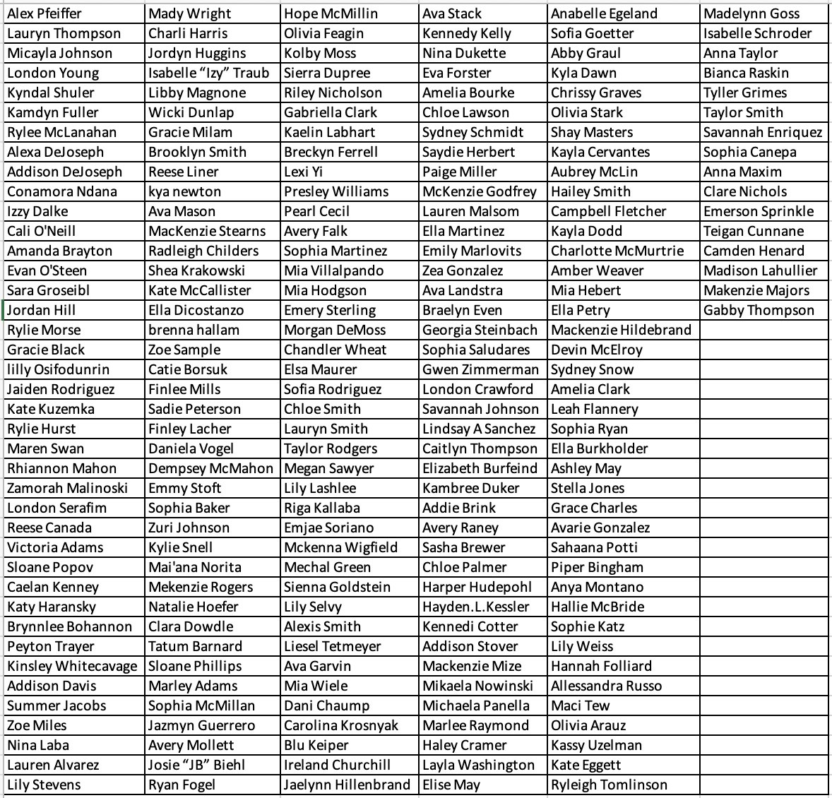 Here's an updated list of all the players on our Top Players of the Class of 2026 (with a Twitter account).  These mostly #ECNL &amp; #GirlsAcademy players will be VERY popular on June 15, 2024 👇