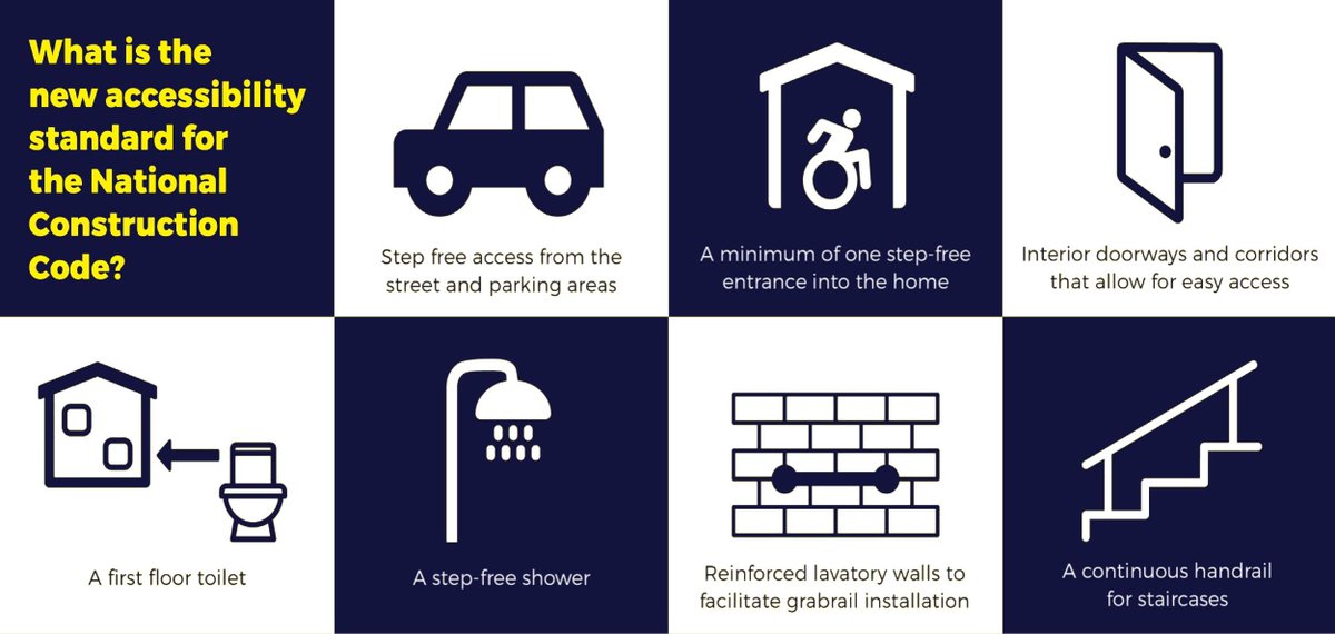 Do you know the 7 key features of a Livable Housing Australia Silver Level #accessible home? Creating homes with greater accessibility is a goal within reach. Help us show #NSW that adoption of the Livable Housing Design Standard is critical. Petition 👉 buff.ly/3A3lNP5