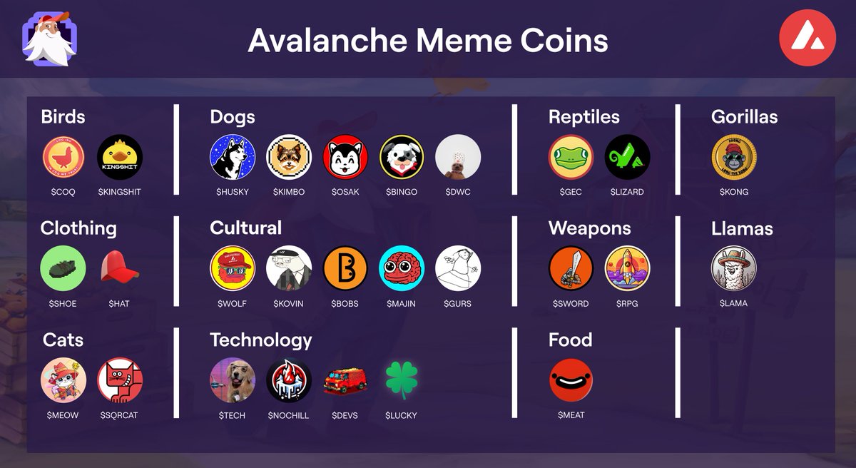 📃 Trader Joe Meme Coin Tokenlist

New entrants score a place on the tokenlist 

You can only choose one:

🦍 $KONG
---- or ----
🦙 $LAMA 

🤔

PS: Prepare your diamond hands for tomorrow 💎