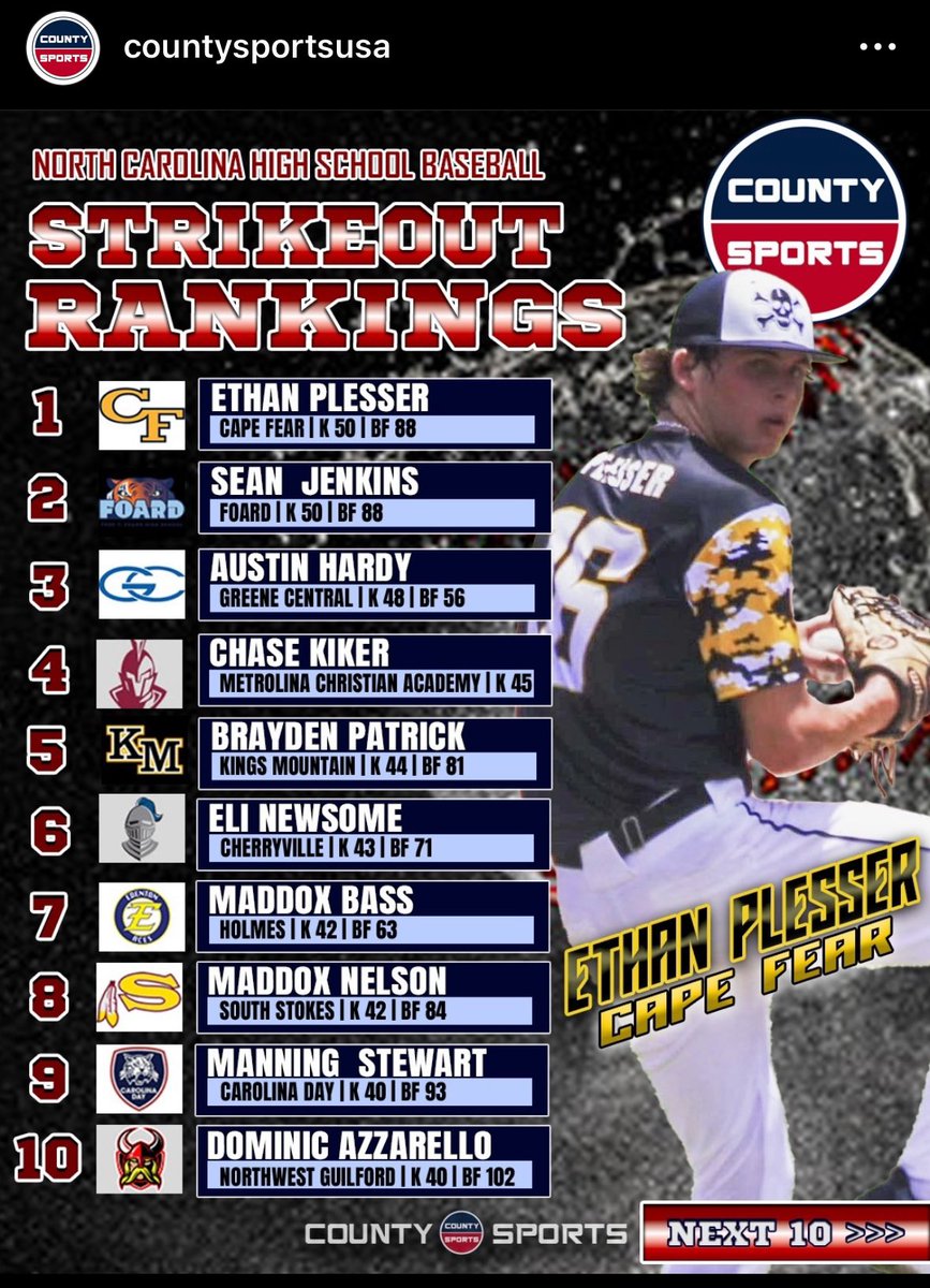 Blessed to be ranked #1. Got to keep working