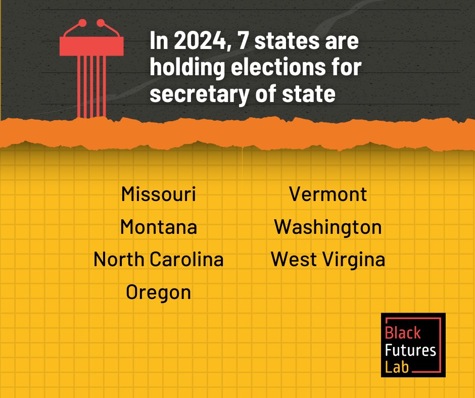 Responsible for fair elections, business registrations and official records, a state’s secretary of state is the backbone of state operations. From voting rights to business growth, their role is pivotal in shaping our communities. #DownBallot #BlacktotheBallot