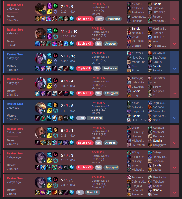 AWatamate's tweet photo. 6 lose streak into elo slingshot + new peak 🤩 https://t.co/tcjjebpuRL