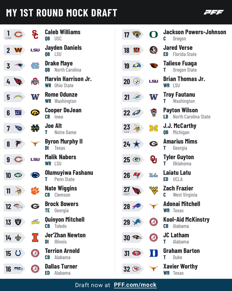 @TriplePlayRadio combined post free agency mock draft...thoughts?