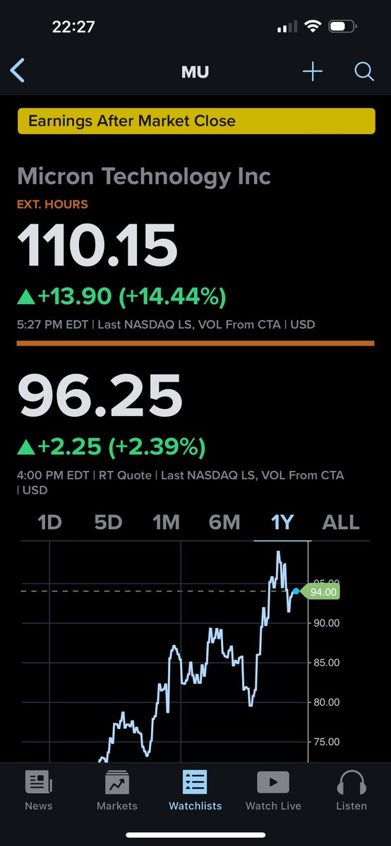 beursstier68's tweet image. Micron #MU “Our HBM is sold out for calendar 2024, and the overwhelming majority of our 2025 supply has already been allocated and Micron’s high bandwidth memory (HBM3E) product will be a part of Nvidia’s H200 Tensor Core GPUs&quot; #expotech #long