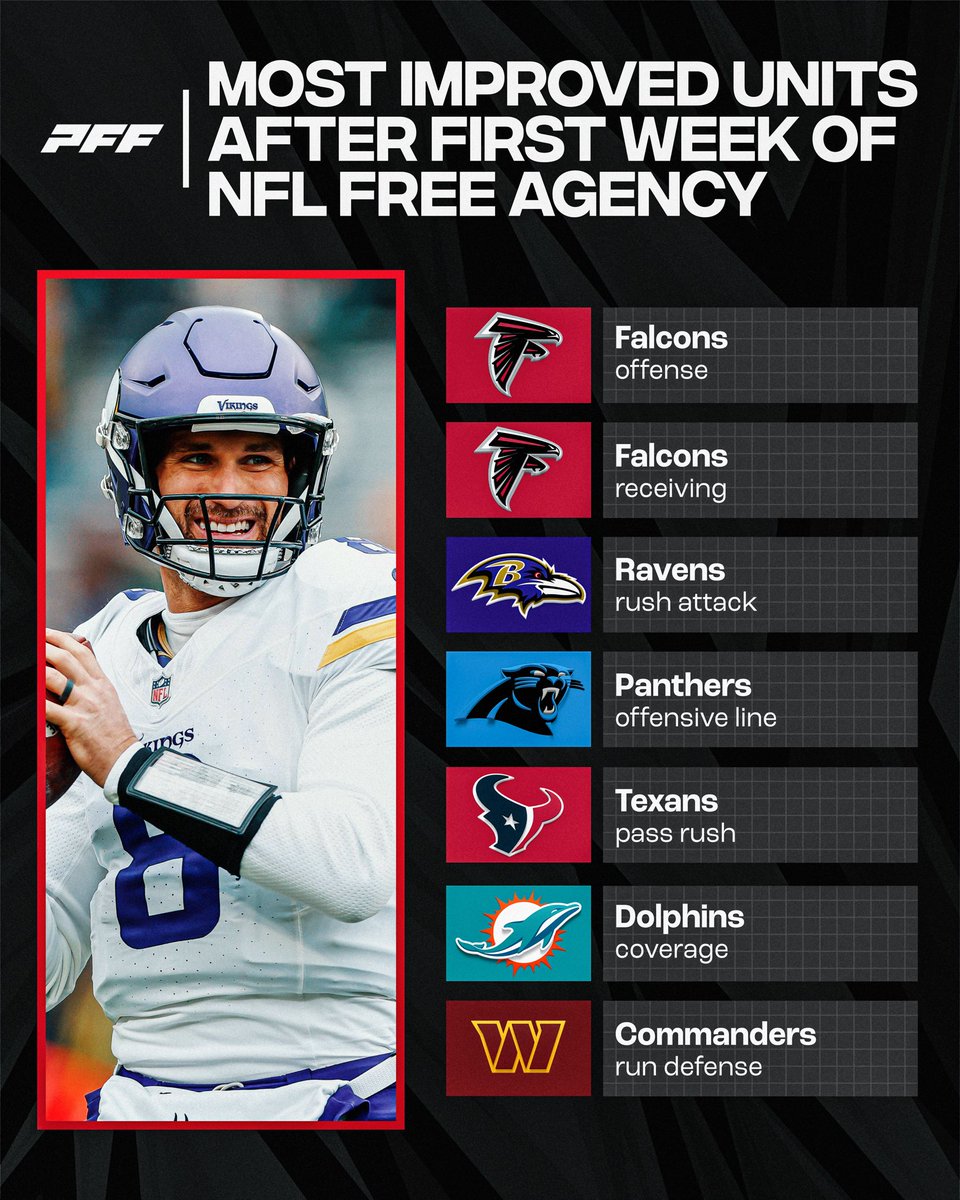 The units that improved the most in free agency 👀