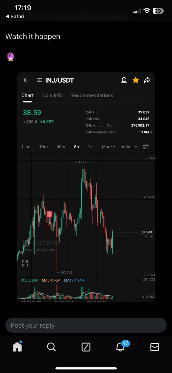 wagwangoodaz's tweet photo. @CryptoWizardd You want to talk about selling inj ??? https://t.co/gkRstp7pwL