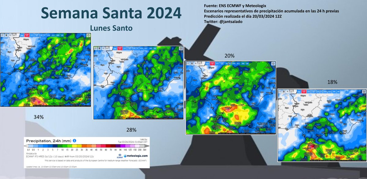 Escenarios de precipitación previstos para el Lunes Santo. Las 50 predicciones realizadas para este día pueden agruparse en 4 grandes grupos. La probabilidad de que ocurra alguno de ellos está indicada a través del porcentaje.
#SSantaSevilla24 #SSantaJerez24 #SSantaMalaga24