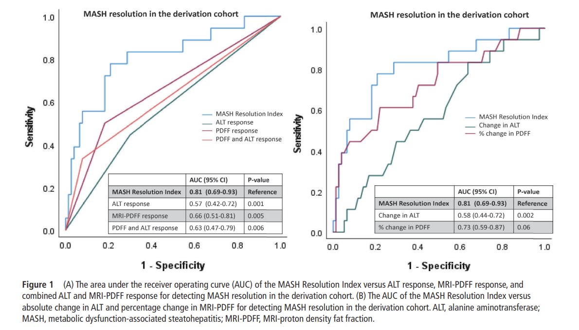 The #MASH Resolution Index presents a promising tool for non-invasively pinpointing MASH resolution, potentially serving as a crucial endpoint in Phase 2a trials to boost the chances of Phase 2b trial success. Dive into the full details of this pioneering…