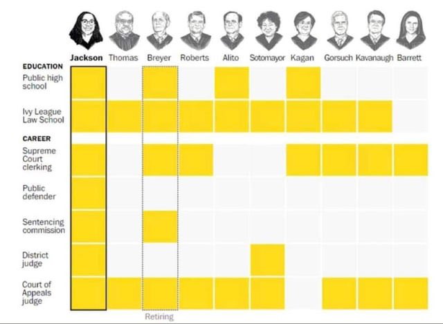 YouStartedItPod's tweet photo. @DannytheDon45 @danblackroyd @1509lucky @wrens_dens @GuntherEagleman Dr. Ben Carson has been sued 6 times for malpractice. Only 1/3 of doctors have ever had a malpractice suit at all. And he briefly oversaw HUD. How is a disgraced surgeon with limited government experience the best choice for VP, but Jackson is unqualified for the Supreme Court? https://t.co/95EgiCfr6I