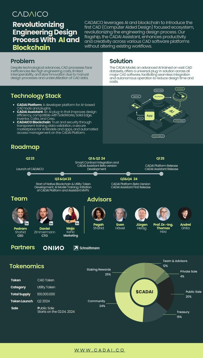 I've talked about $CADAI quite a bit recently, why? Because it hits both that RWA &amp; AI narrative, but actually provides real utility. Often people forget that digital assets aren't yet tokenized either, and therefore still fall into that RWA category.

CADAICO is building...👇