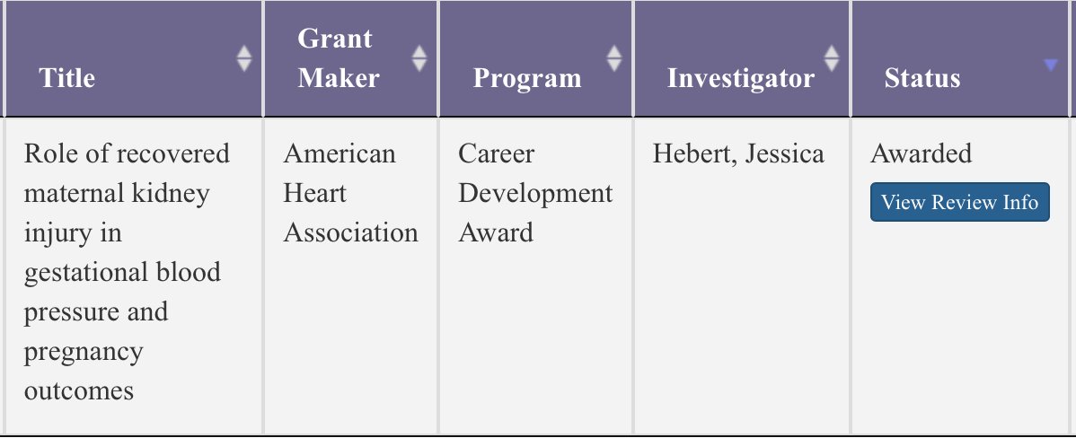 I am beyond honored to share that @American_Heart has chosen my proposal for a Career Development Award! $231,000 will help fund experiments into mechanisms behind pregnancy complications caused by previous acute kidney injury, and potential targets for therapeutic treatments.