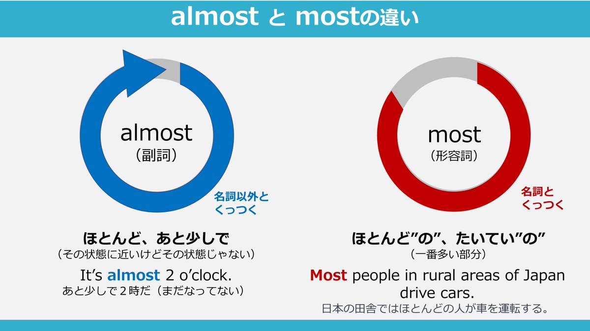 norio_TOEIC tweet picture