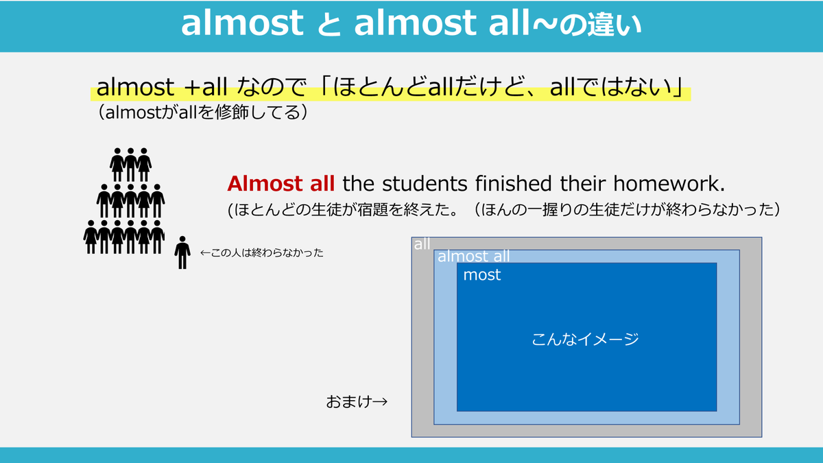 norio_TOEIC tweet picture