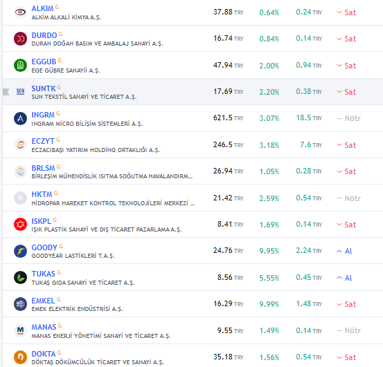 200 hareketli ortalama üstüne atanlar

tarama listesi

#alkım #durdo #eggub #ıngrm #eczyt #brlsm #hktm #ıskpl #goody #tukas #emkel #manas #dokta