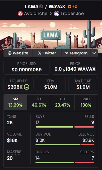 28 hours to make it to 1M MCAP.
what's next fam ?